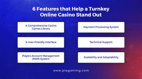 turnkey gambling software|Turnkey Casino Software .